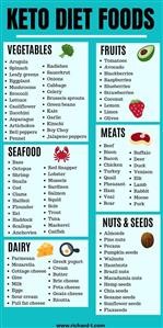 Keto Diet Plan for Beginners Nz